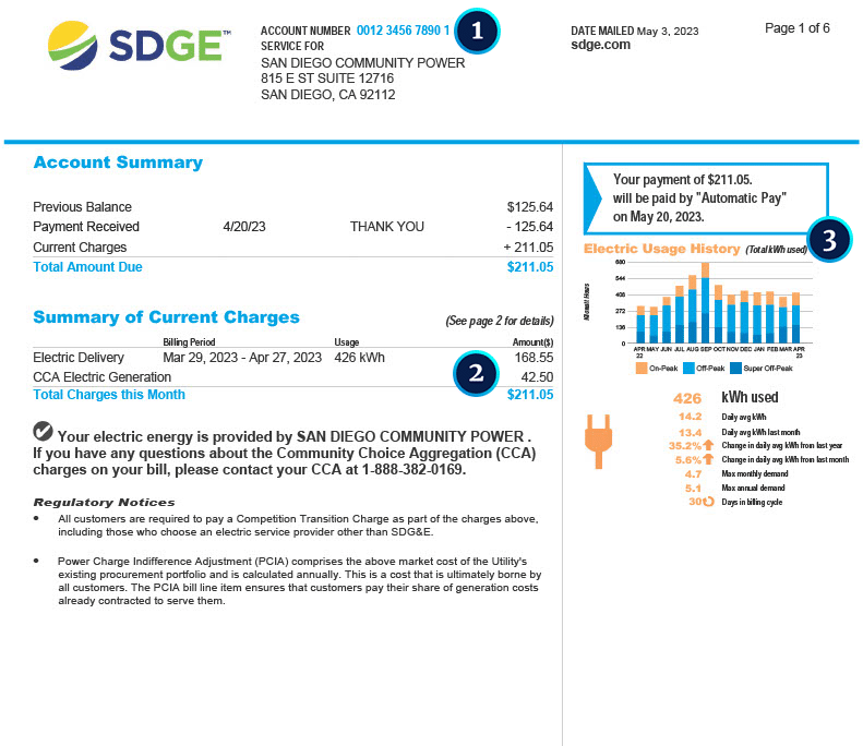section 1 of a SDCP bill